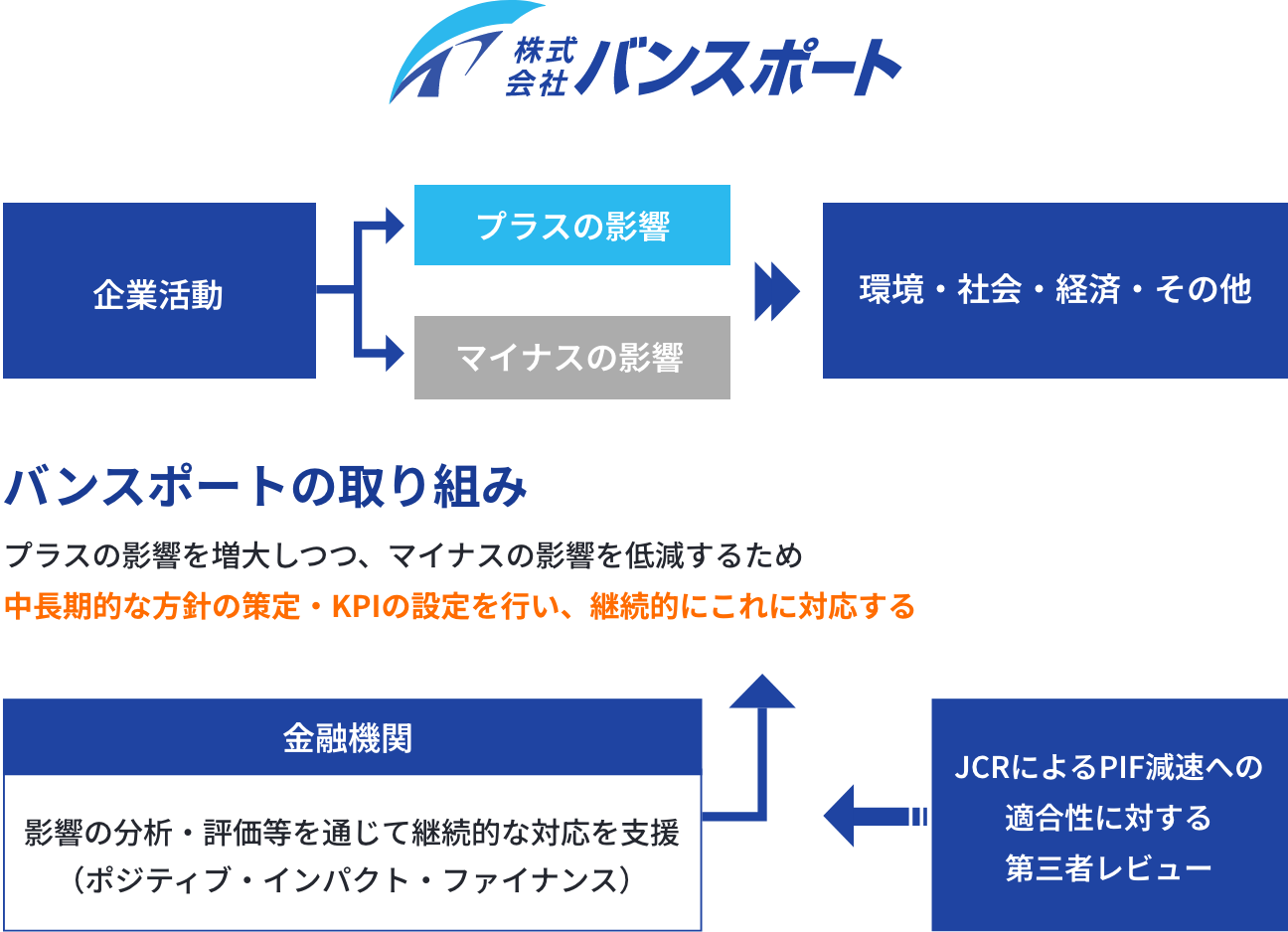 ポジティブ・インパクト・ファイナンス（PIF）とは