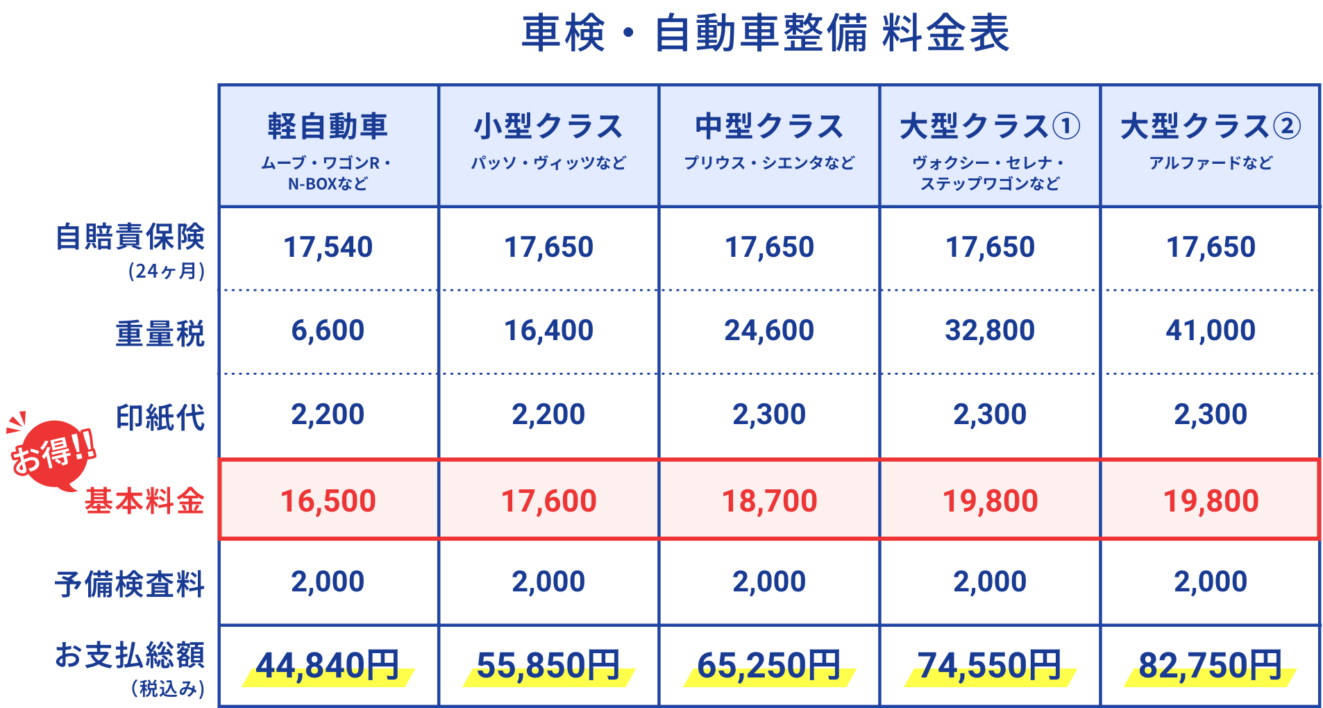 車検・自動車整備 料金表