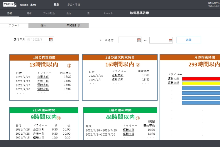 運行記録と連動した勤怠管理システム（TUMIX）